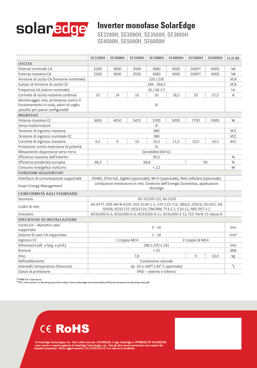 inverter monofase solaredge
